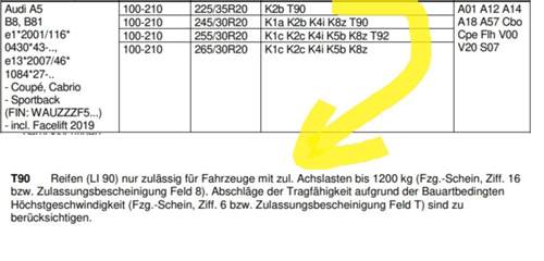 Gmp-gutachten