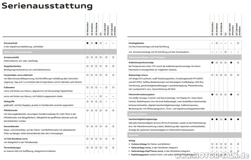 2016-01-22-10-41-15-www-flother-online-de-audi-a3-download-preislisten-preisliste-8p-8pa-s3-fl-04-20