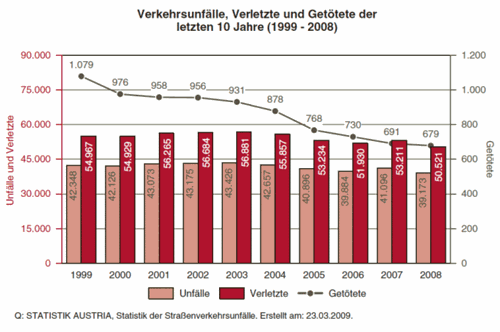 Statistik-austria