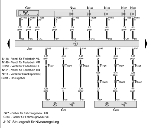 Ventilblock