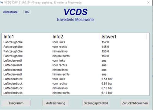 Druck