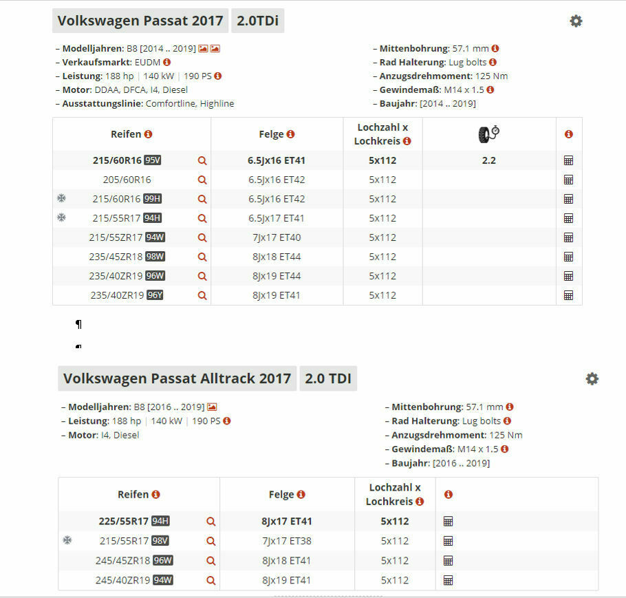 Alltrack Räder auf normalem Variant