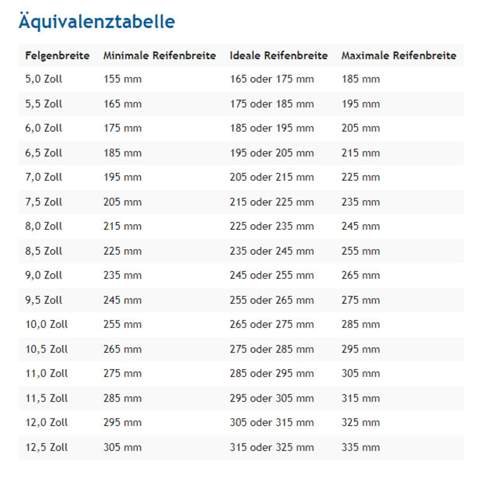 Äquivalenztabelle Felgen/Reifen