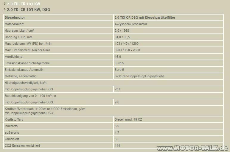 ALTEA neues Modell