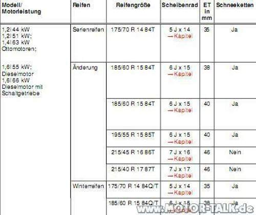 Bereifung-polo-6r-21020