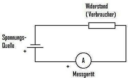 Strom messen