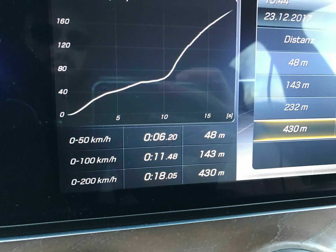 AMG E 63 S - Beschleunigung 0-200 km/h