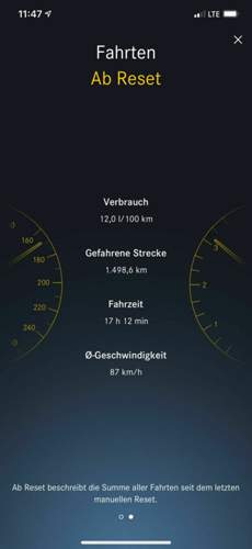 Bild-verbrauch