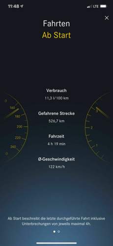 Bild-verbauch