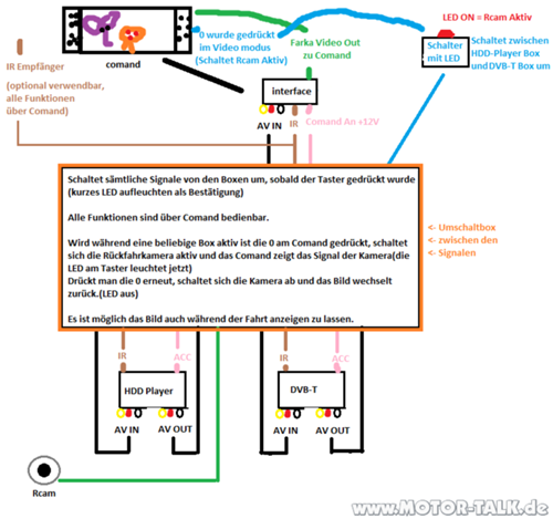 Ntg2-multimedia