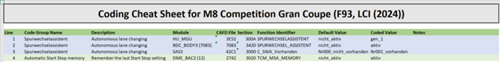 Cheat-sheet-m8-lci