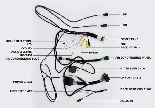 Kabelsatz Android-Display A6 4F