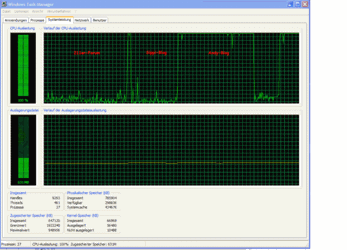 Zzzauslastungcpu
