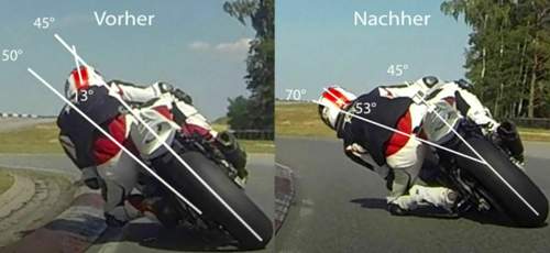 Kopfhaltungen