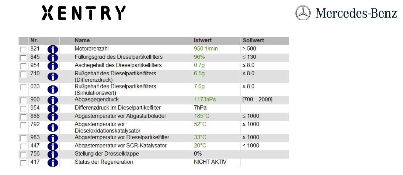 Angaben Launch Diagnose zu DPF