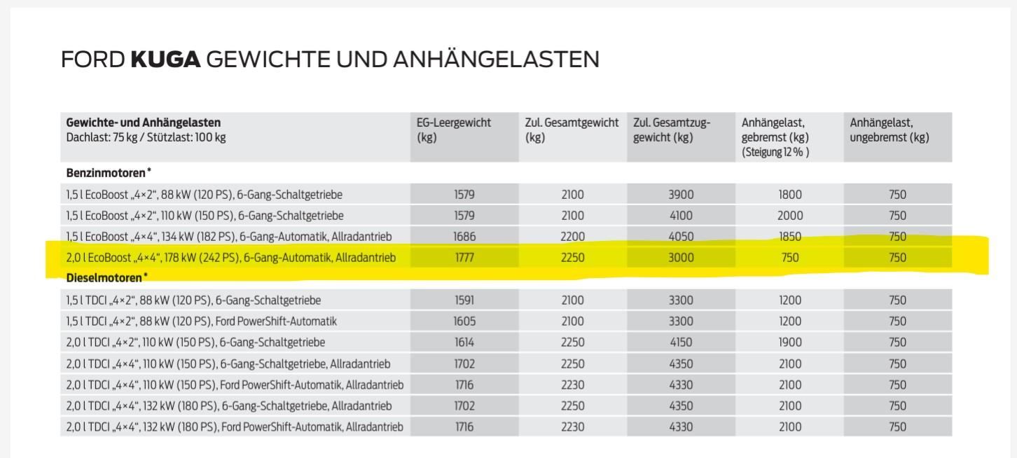 Anhängelast ST-Line 242PS