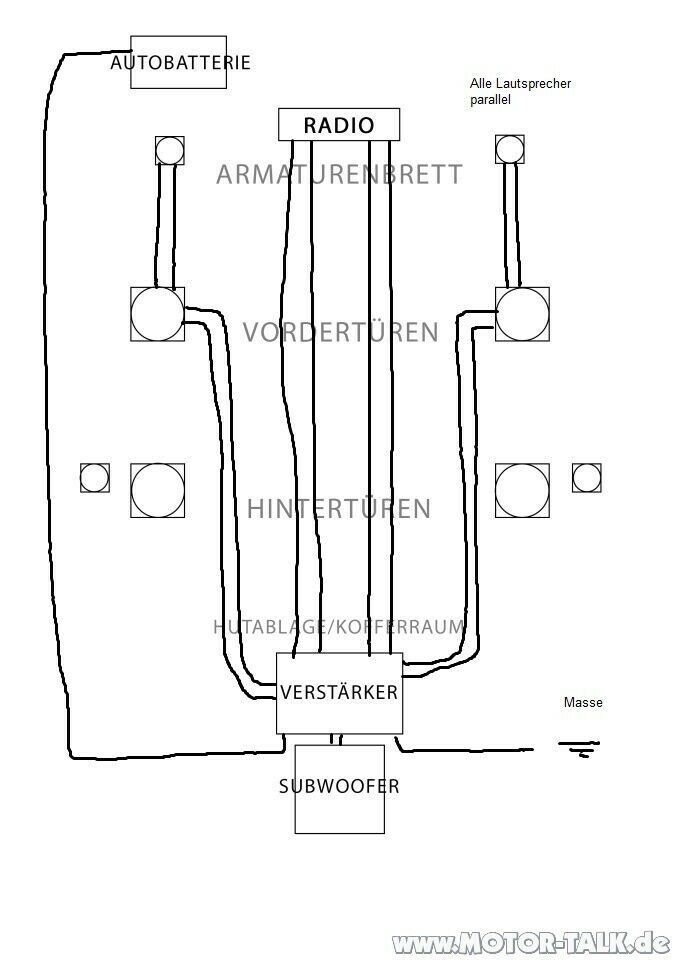 Anlage in Auto einbauen
