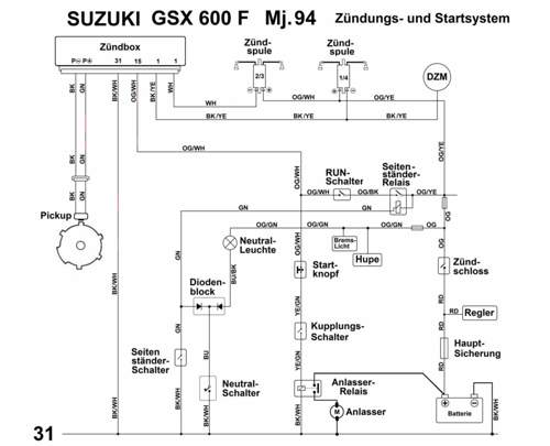 Startsystem Suzuki
