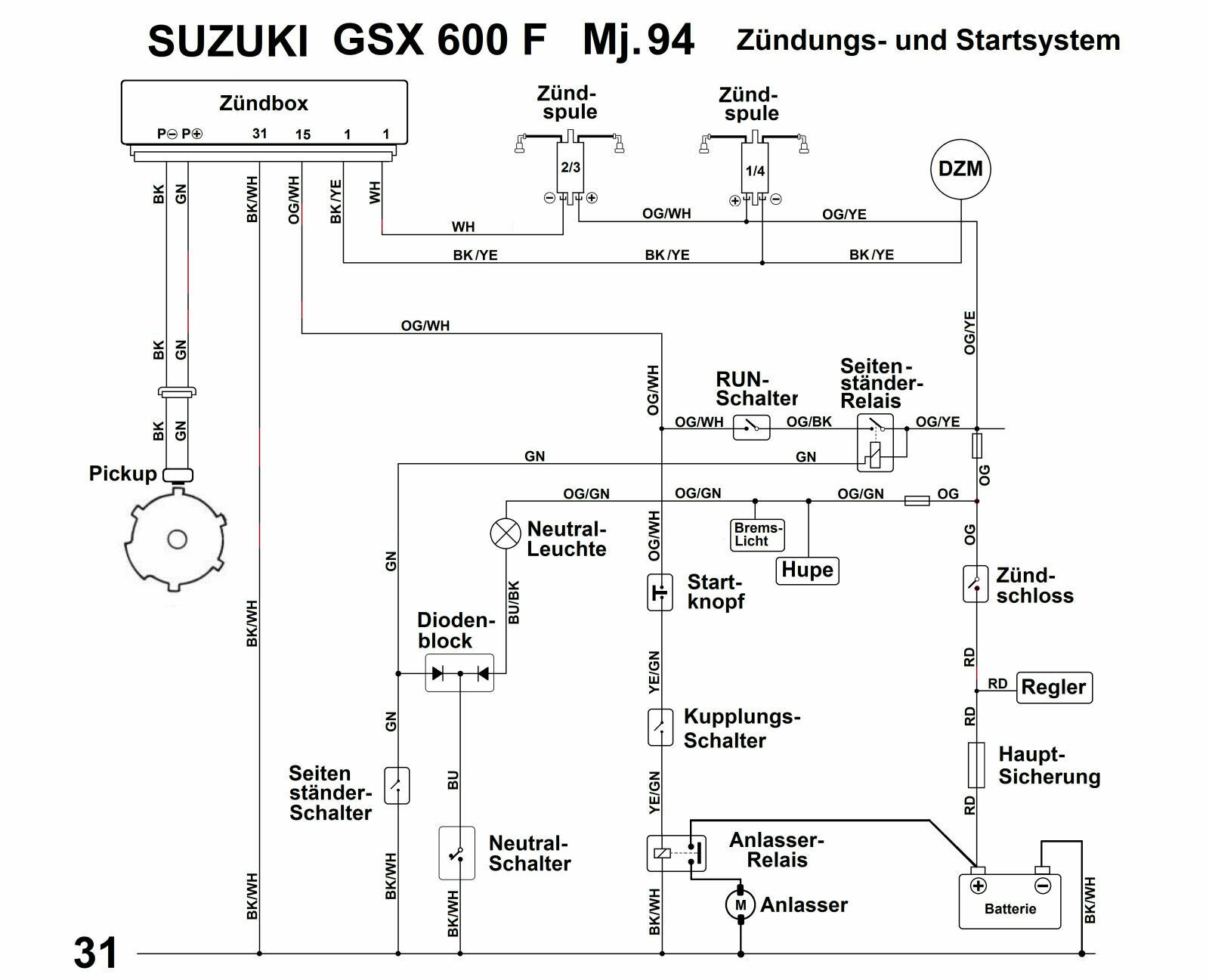 Anlasser - GSX750 AE