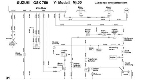 Zuendsystem GSX 750 Typ AE