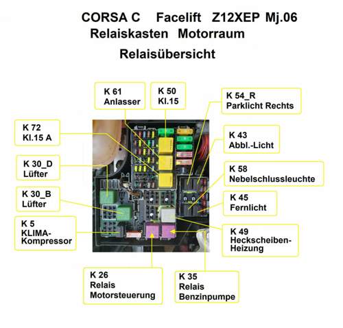 Relaisübersicht CORSA C