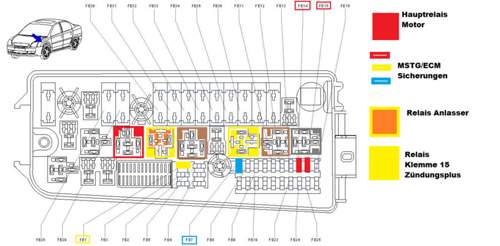 Uec-relais-sicherungen-mstg
