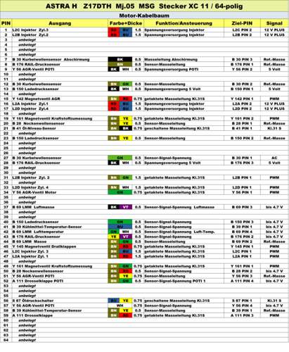 MSG-Stecker Z17DTH XC 11
