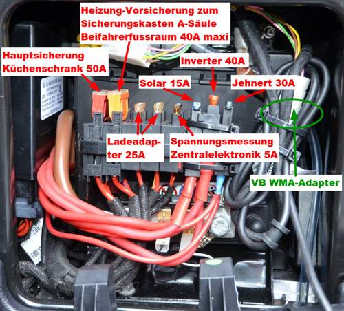 Sicherungen Fahrerseite