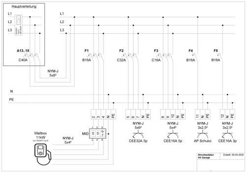Stromlaufplan UV Garage für Wallbox