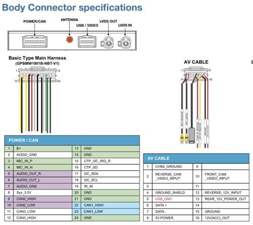 Pinbelegung Carplay box CIC