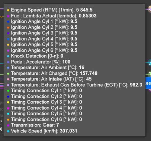 Logpunkt 307 km/h