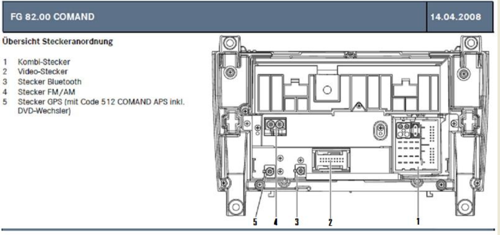 Comand aps25