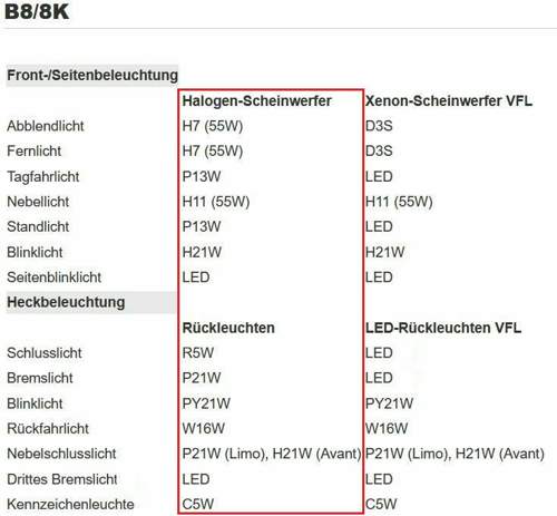 Leuchtmittel Aussen