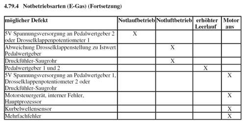 Notbetriebsarten Z14XE Z16XE MJ 2003