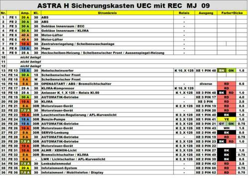Sicherungen UEC