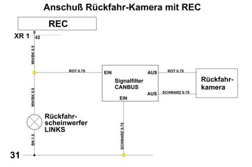 Anschluss Kamera mit Signal-Filter