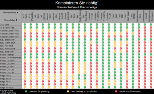 Welche-scheiben-zu-welchen-belaegen