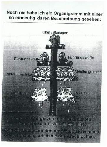Organigramm