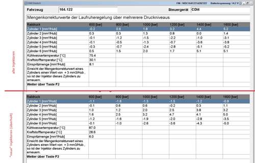 Mengenkorrekturwerte Druckniveaus