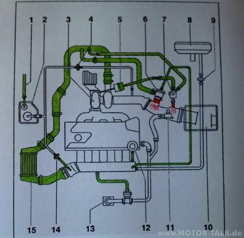 Schema