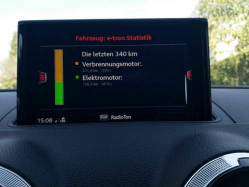 A3 mmi e-tron Statistik