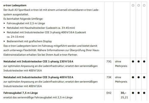 Industriestecker e-tron