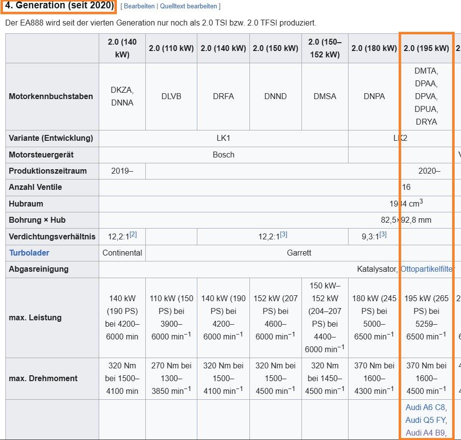 45TFSI 265PS Gen.3 oder Gen. 4?