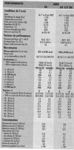 Audi-s5-und-a5-3-0-tdi