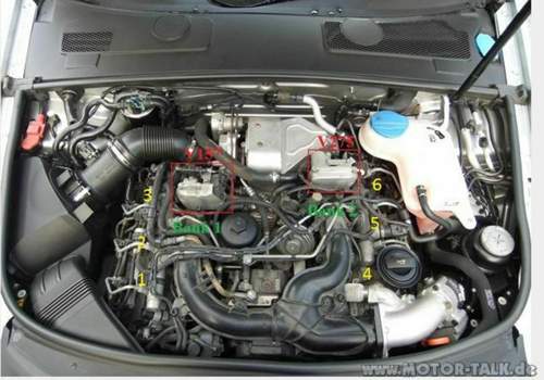 Nummerrierung