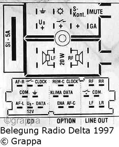 Delta97-iso-belegung-1