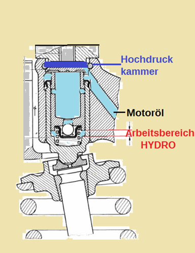 Hydro