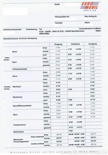 Vermessungsprotokoll-audi
