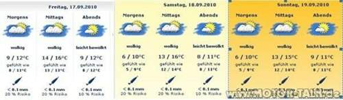 Wetter