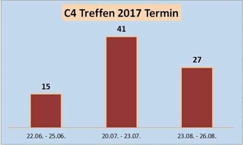 Abstimmungsergebnis